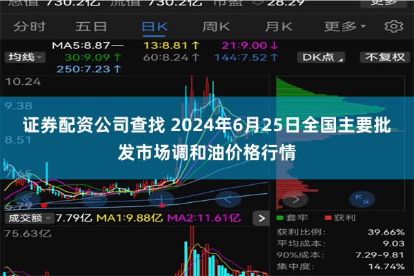 证券配资公司查找 2024年6月25日全国主要批发市场调和油价格行情