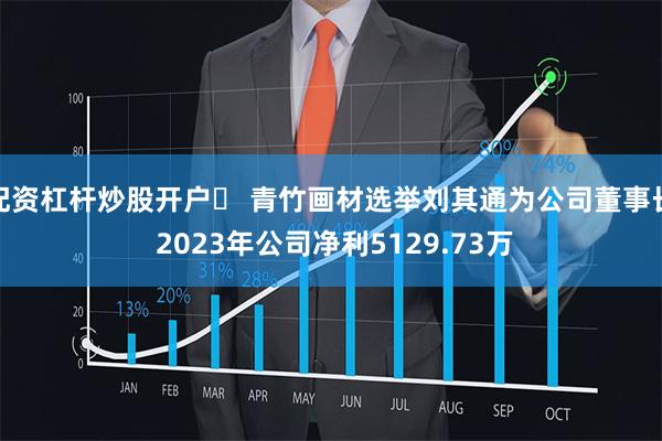 配资杠杆炒股开户	 青竹画材选举刘其通为公司董事长 2023年公司净利5129.73万