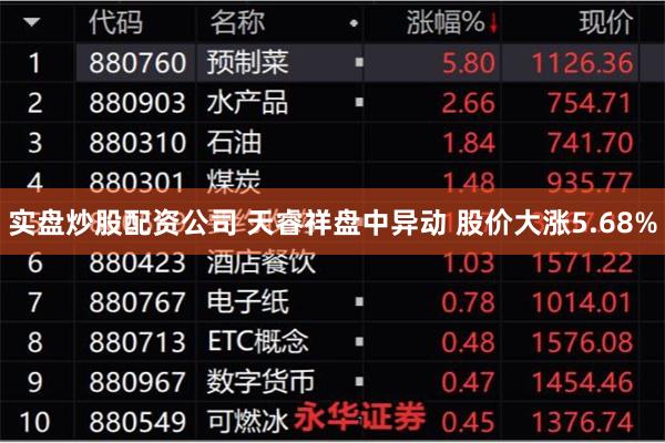 实盘炒股配资公司 天睿祥盘中异动 股价大涨5.68%