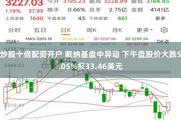 炒股十倍配资开户 戴纳基盘中异动 下午盘股价大跌5.05%报33.46美元