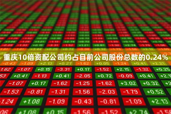 重庆10倍资配公司约占目前公司股份总数的0.24%